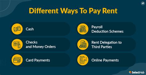 FAQ: How do I pay my .